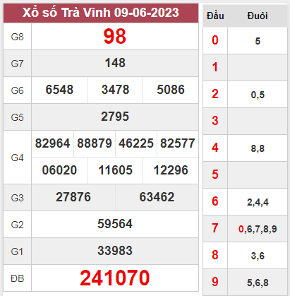 Soi Cầu KQXSTV 16-06-2023 