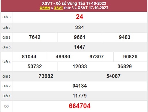 thống kê XSVT ngày 24/10/2023 chốt bạch thủ Vũng Tàu 