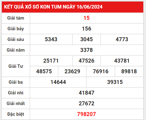 Thống kê lô gan XSKT 23/6/2024 hôm nay