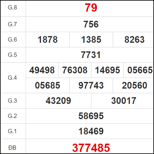 Quay thử XSVT thứ ba ngày 1/10/2024
